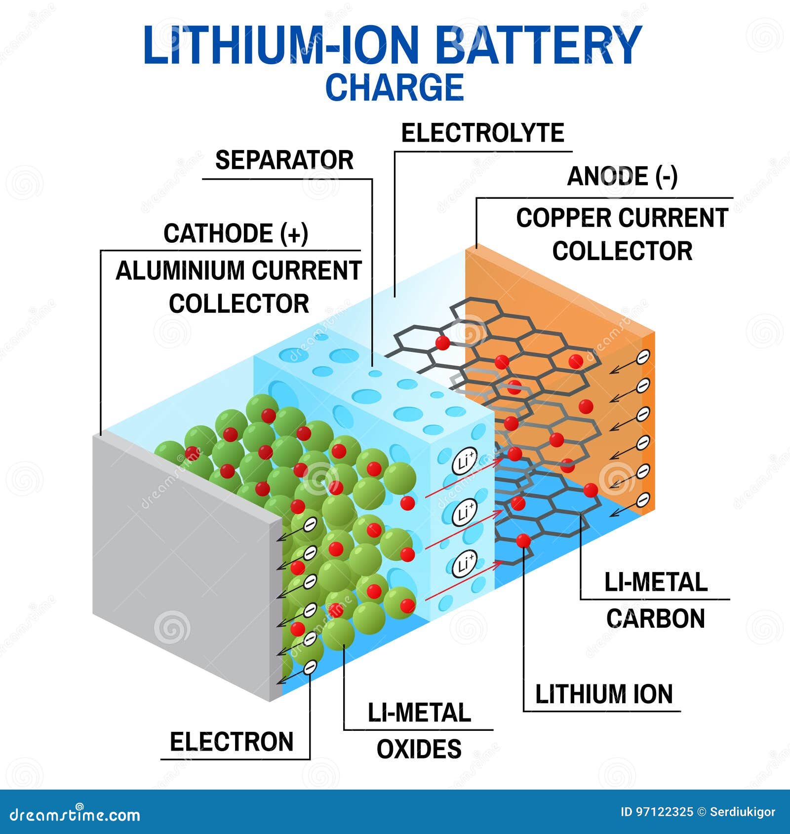 Lithium Ion Battery Schematic Diagram