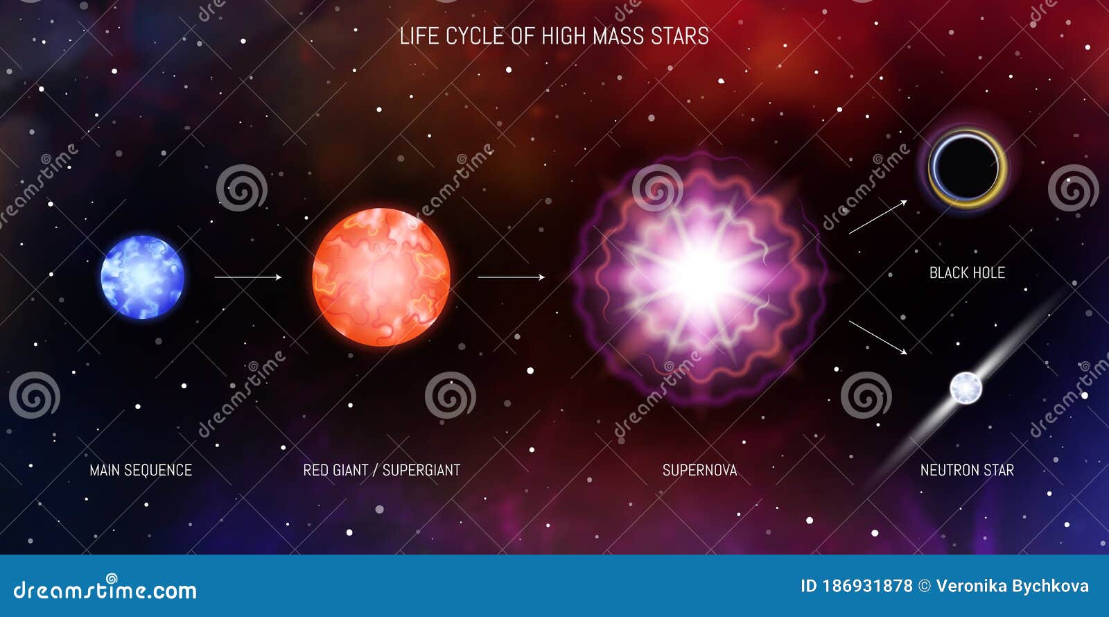 Life Cycle Of Giant Star