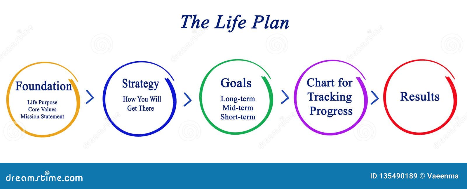Life Plan Chart
