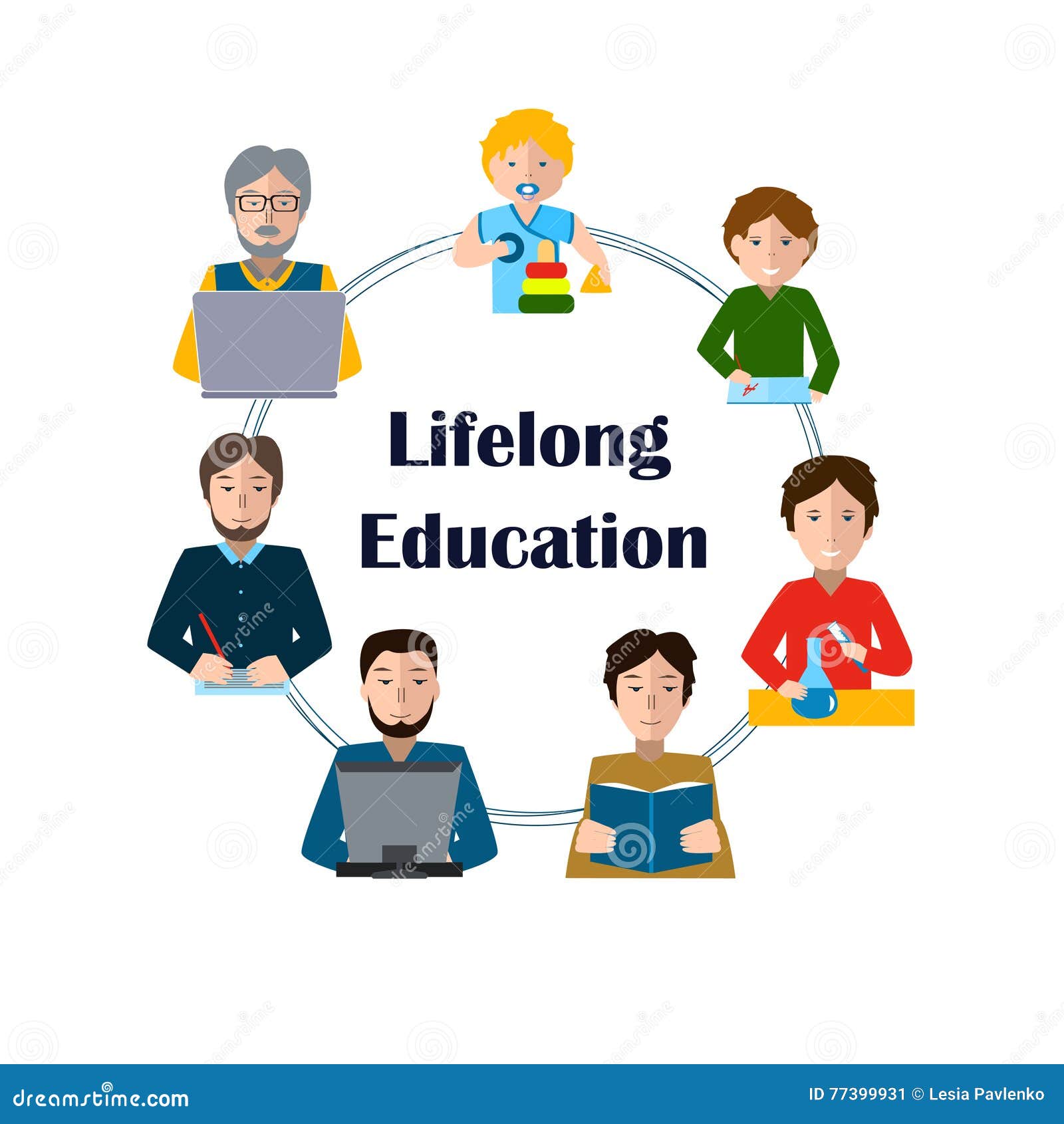 Lifelong Education Concept Studying Man Of All Generations Royalty lifelong-education-concept-studying-man-of-all-generations-royalty