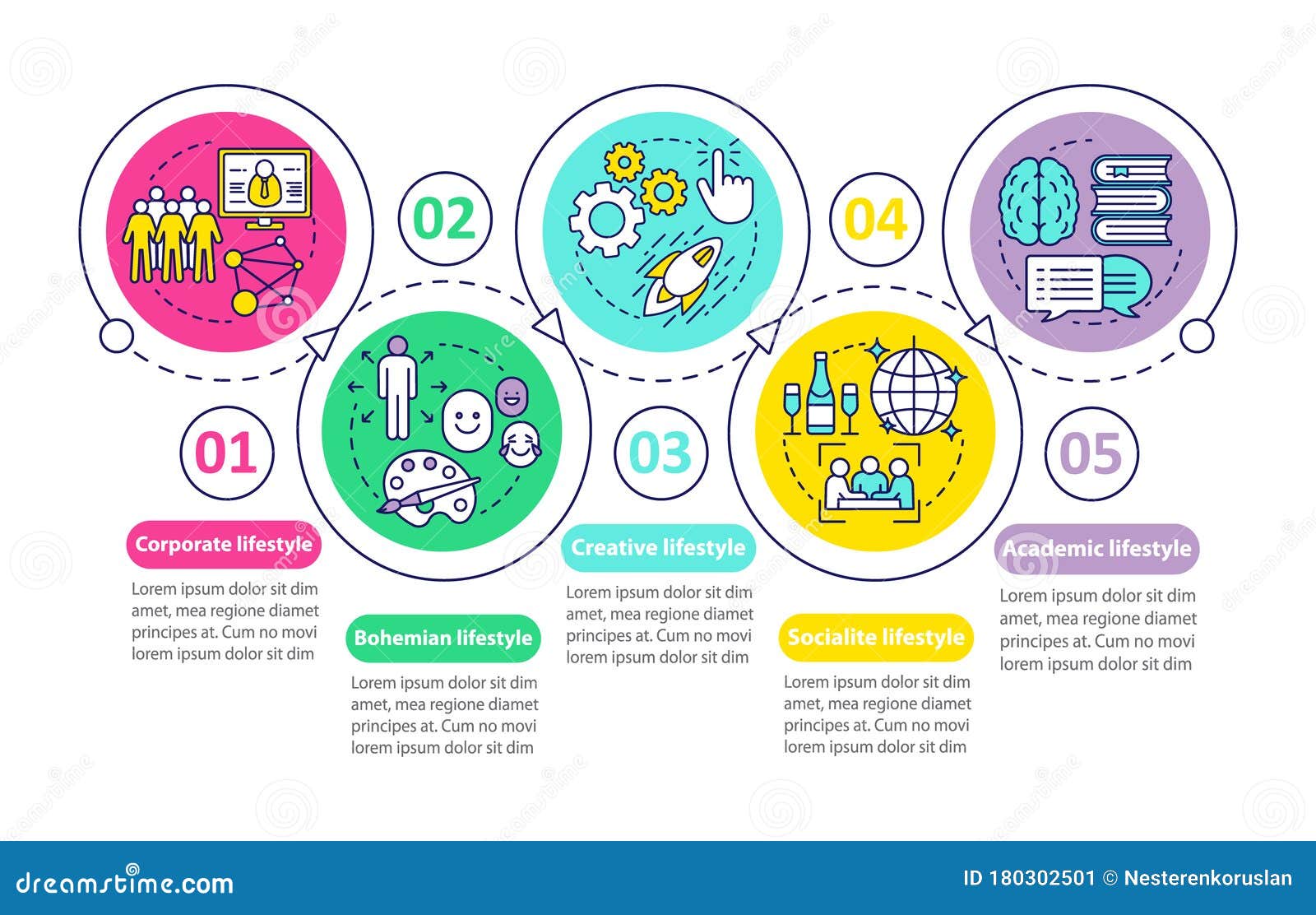 Lifestyle Types Vector Infographic Template. Creative ...