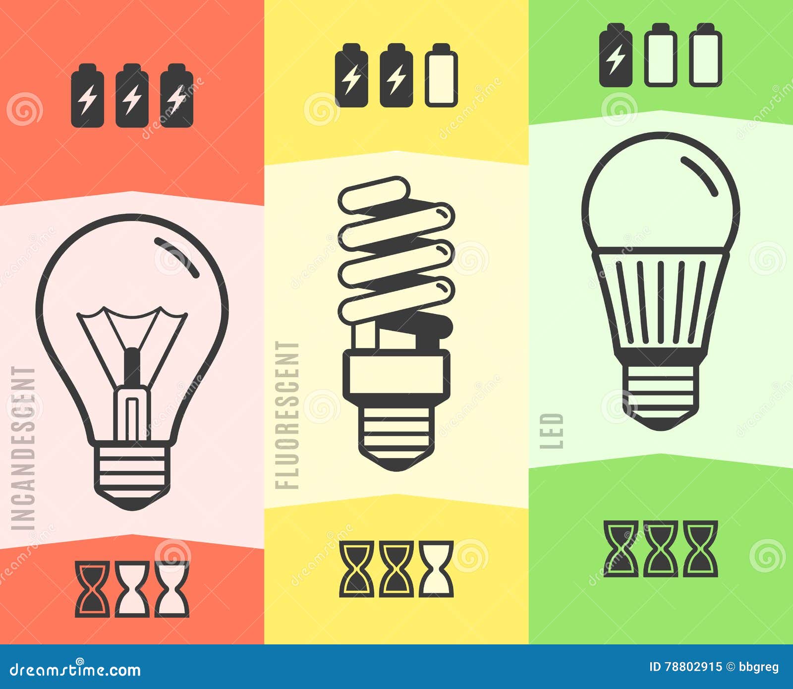 Lighting Efficiency Chart