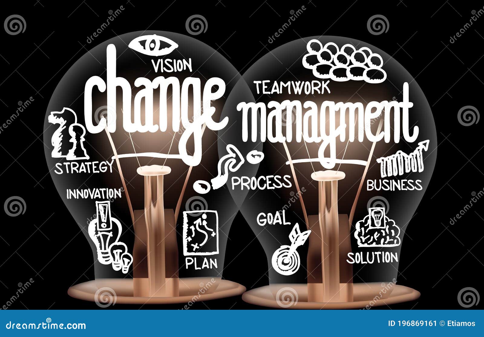 light bulbs with change management concept