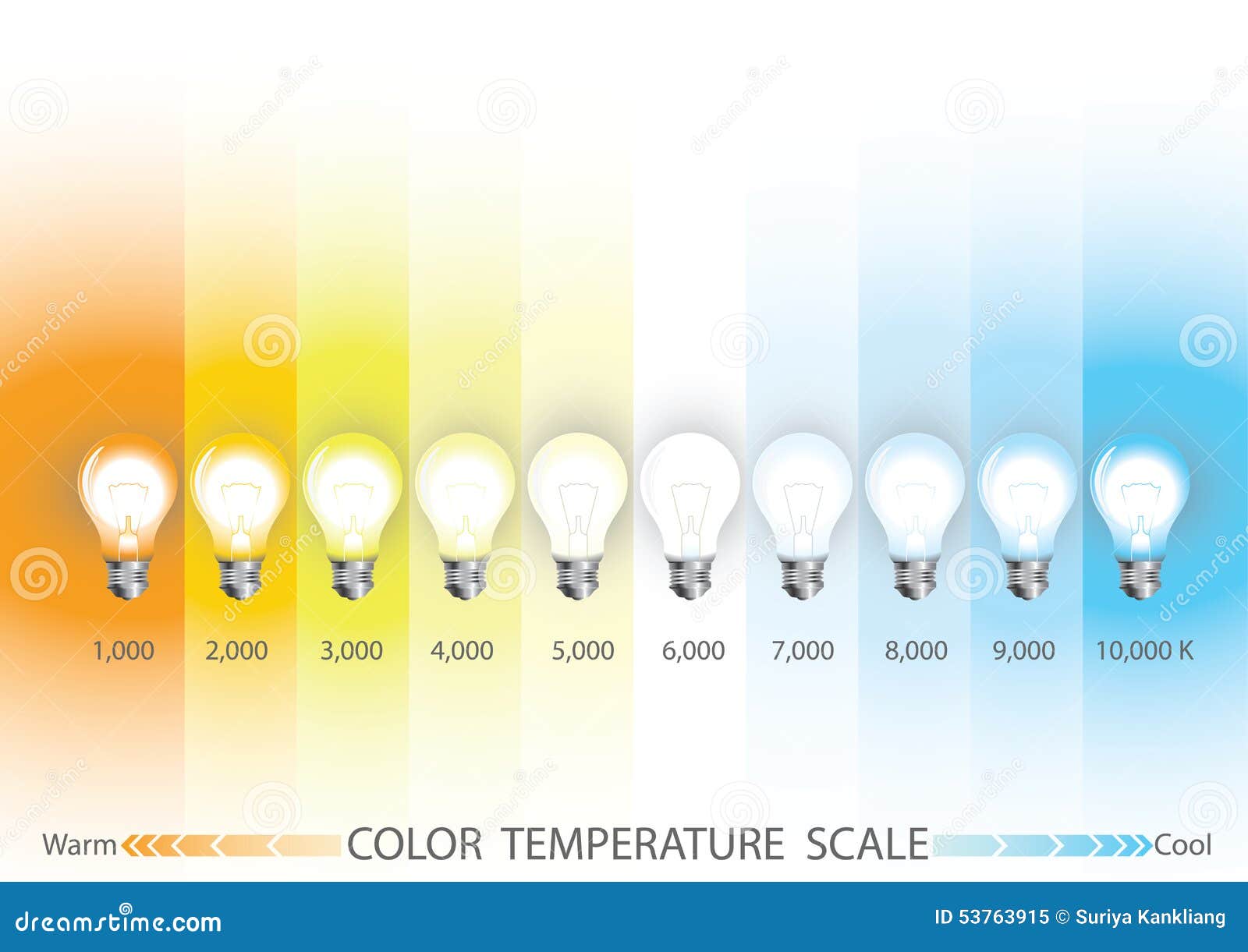 Light Bulb Color Temperature Chart