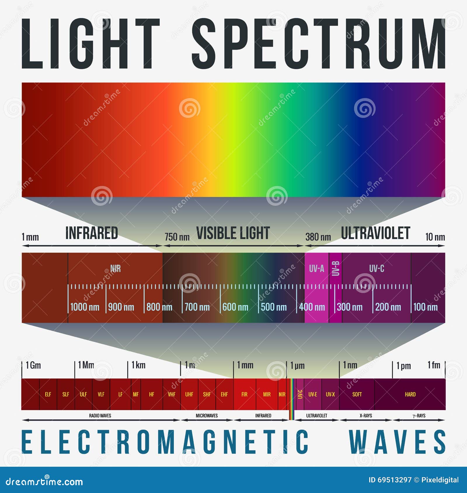 light spectrum infographic