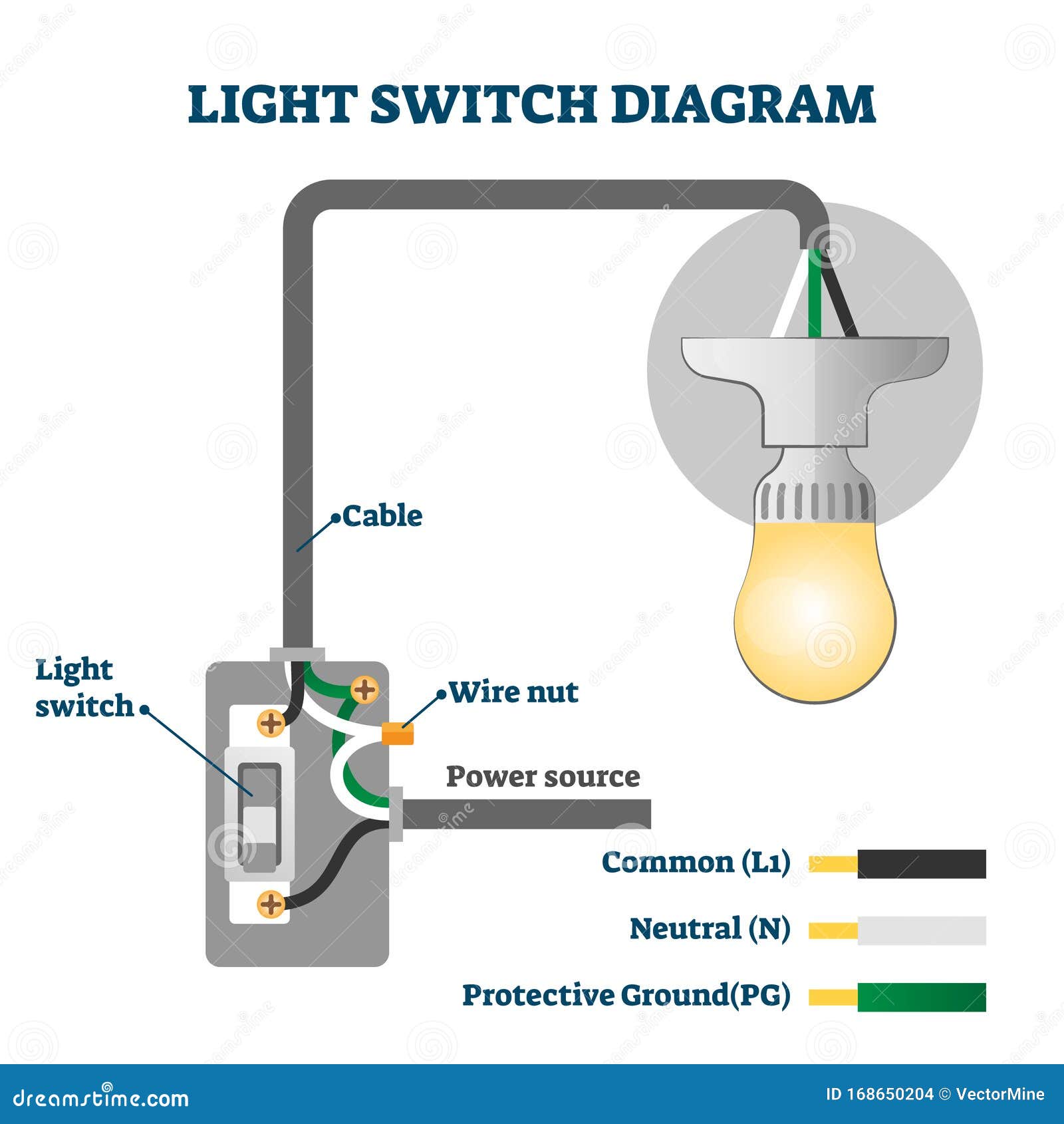 Light Switch Diagram Vector Illustration  Labeled America