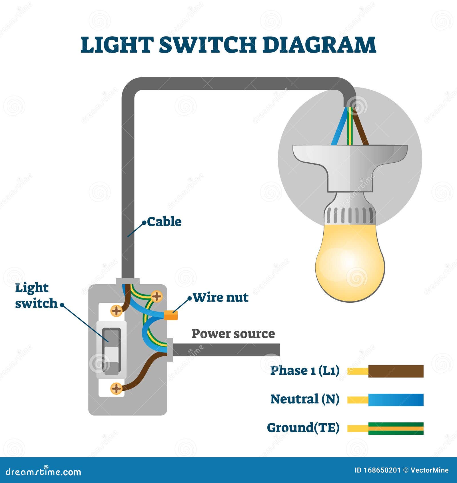 A Simple Light Switch Wiring