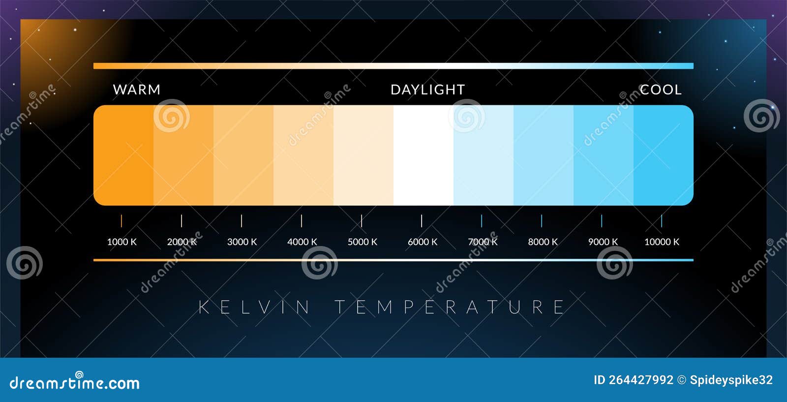 light temperature bar.   . kelvin temperature