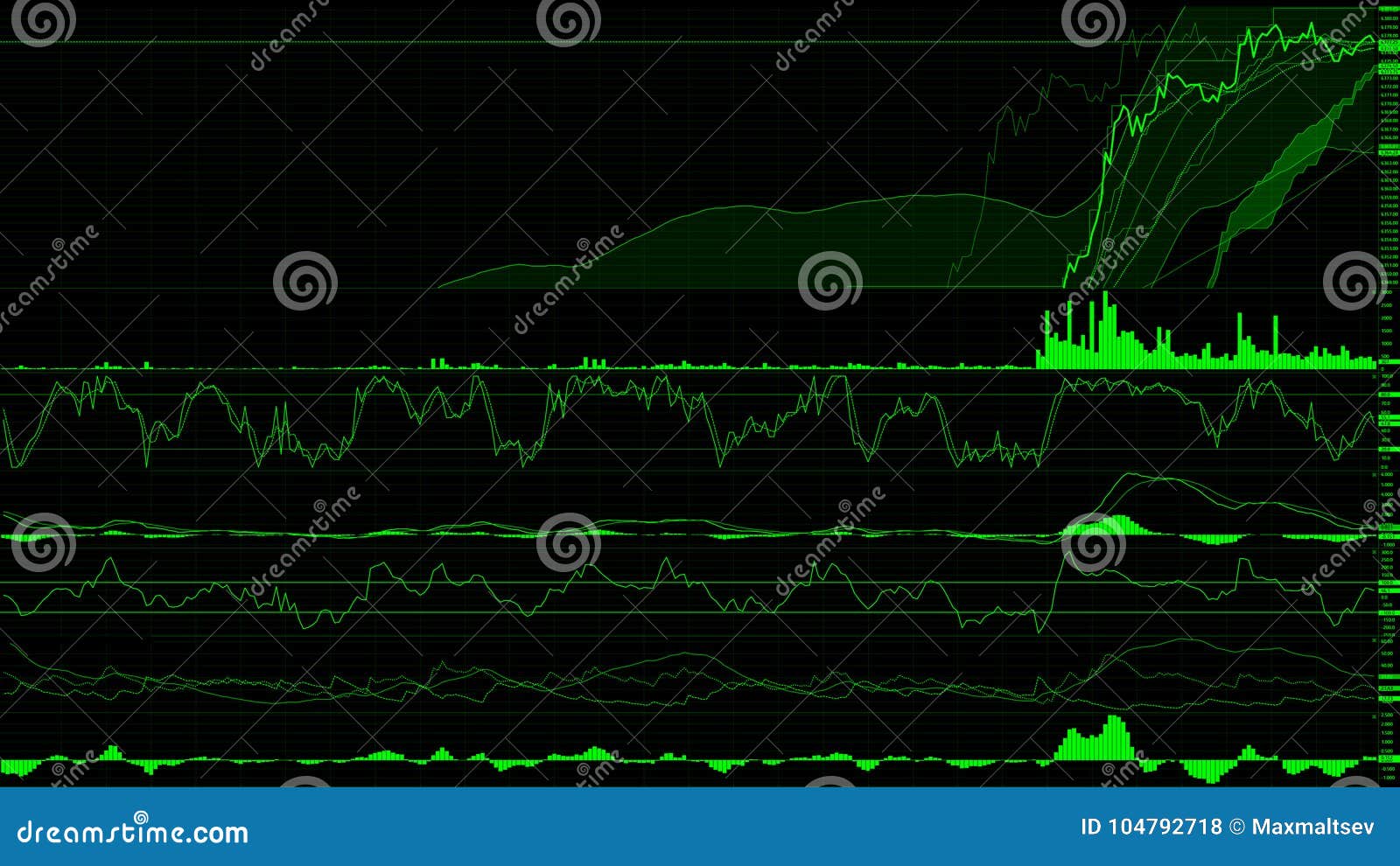 Stock Market Today Live Chart