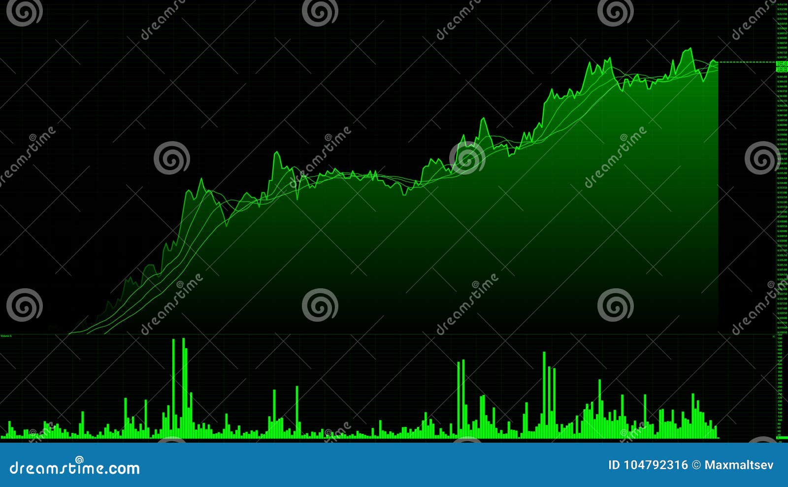 Idea Share Price Chart