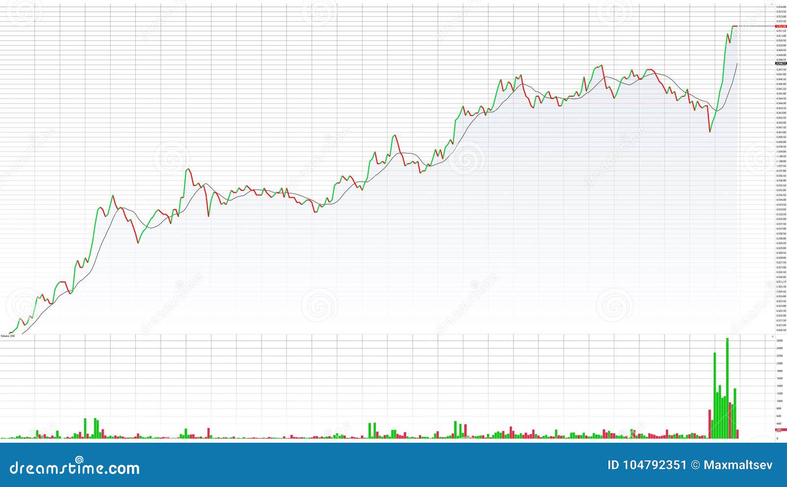 Share Market Stock Chart