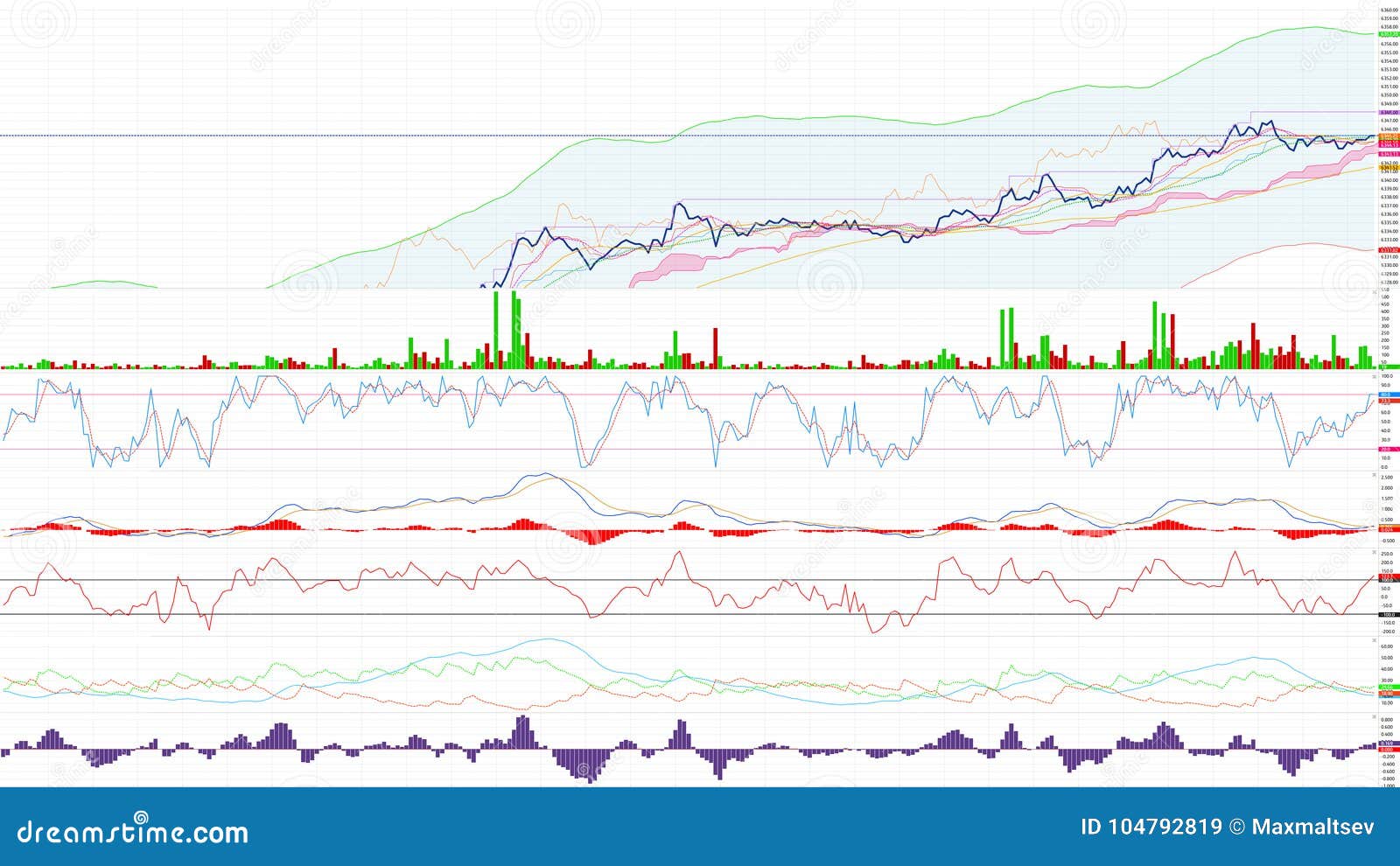 De Stock Chart