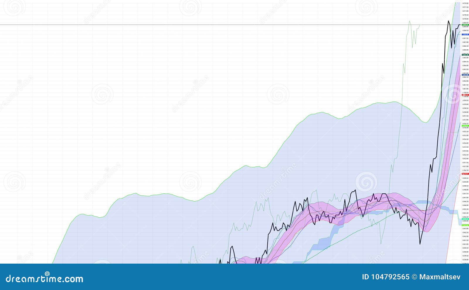 Live Line Chart