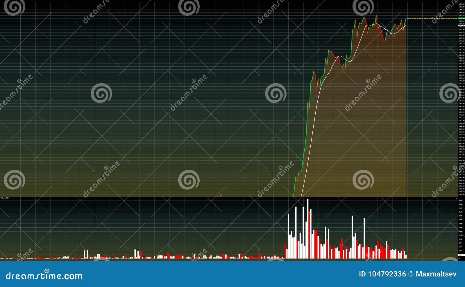 Gold Stock Chart Live