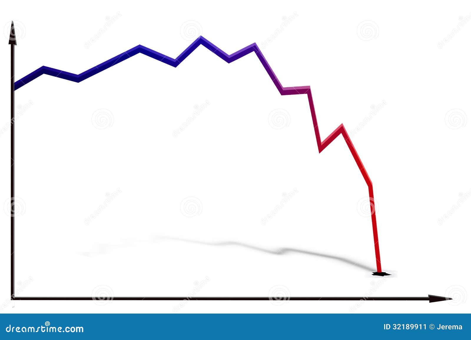 line graph with a large decrease