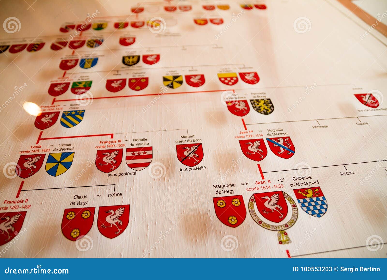 Royal Lineage Chart