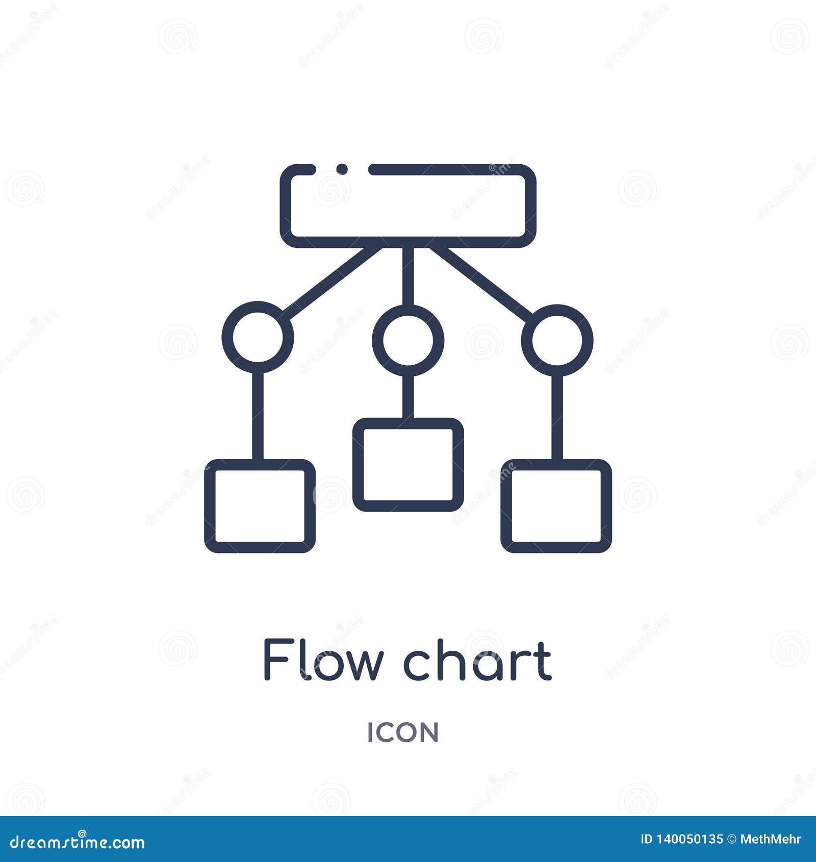 Flow Chart Outline