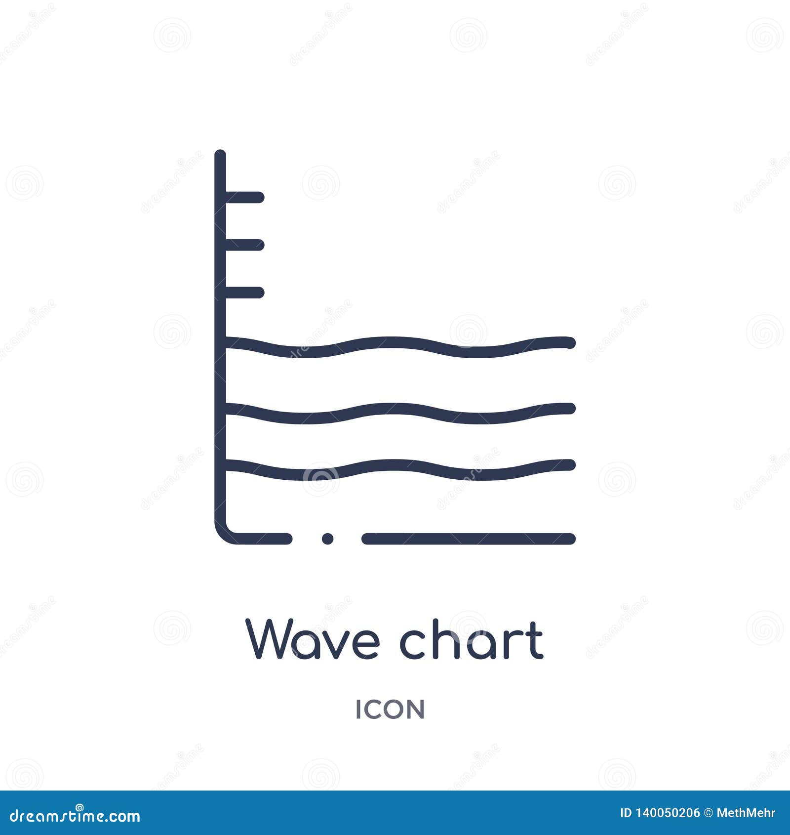 Chart Outline