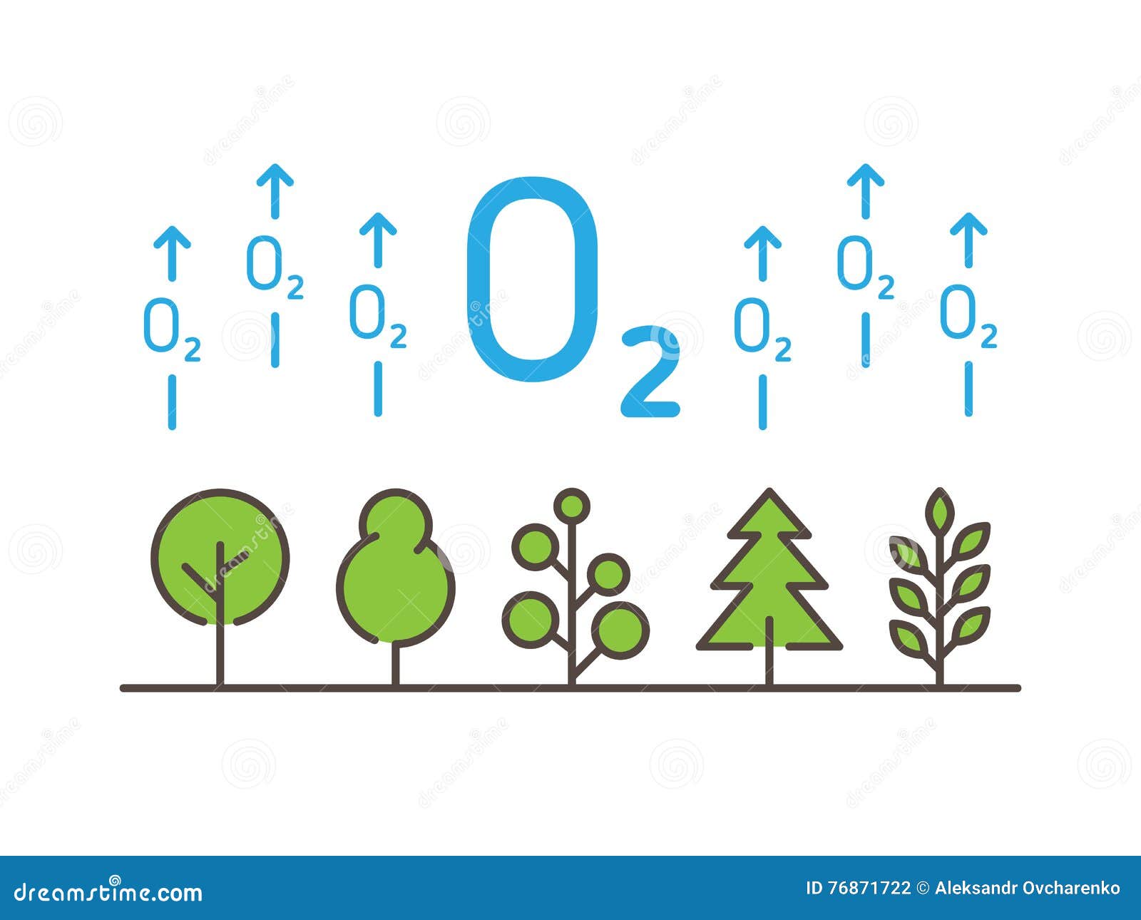 Очищение воздуха деревьями. Деревья выделяют кислород. Деревья производят кислород. Кислород из деревьев. Деревья поглощают кислород.