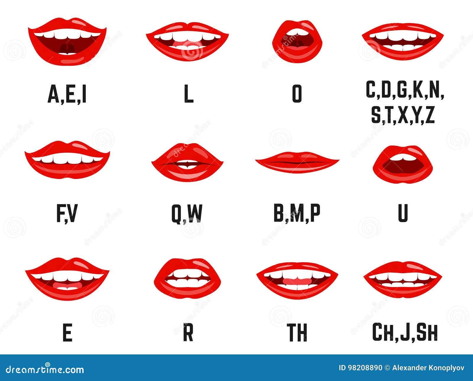 Lip Shape Chart