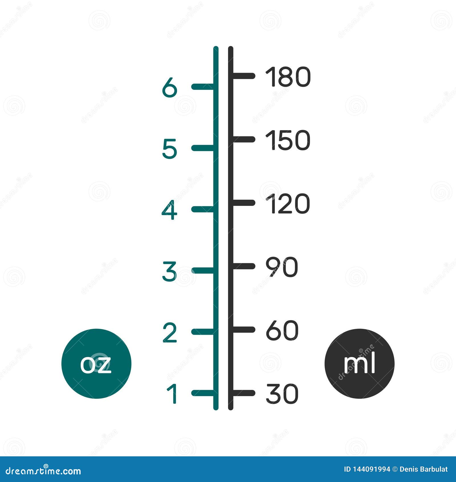 Oz To Ml Chart