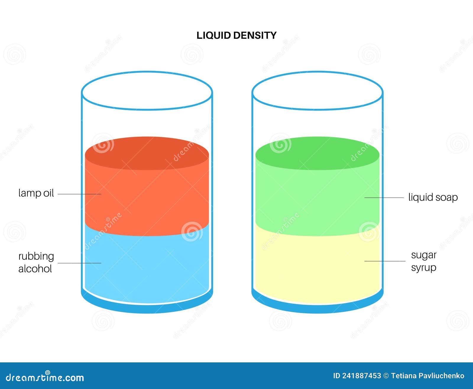 Liquid Density Experiment Stock Vector Illustration Of Soap 241887453 Liquid Density Experiment Stock Vector Illustration Of Soap 241887453