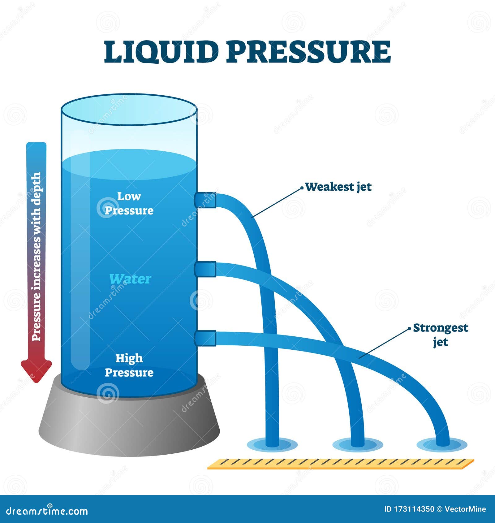 determine the resultant force that both of these liquids exert on the side abc of the tank. determine the resultant force that both of these liquids exert on the side abc of the tank.