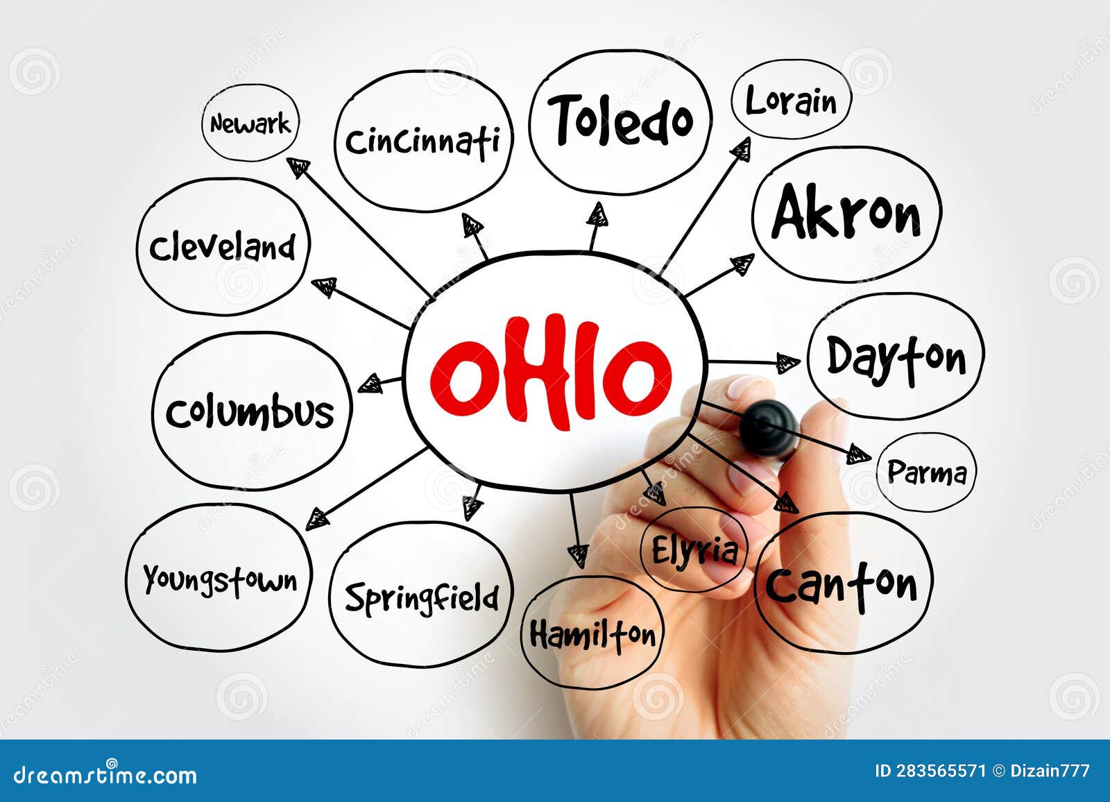 List of Cities in Ohio USA State Mind Map, Concept for Presentations