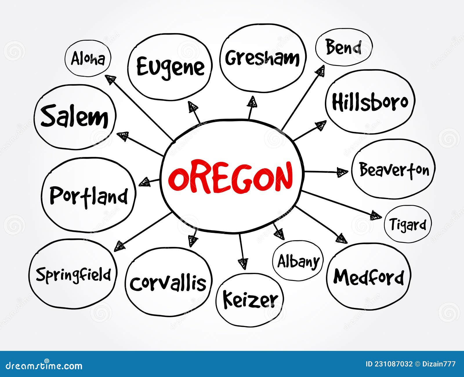List of Cities in Oregon USA State Mind Map, Concept for Presentations