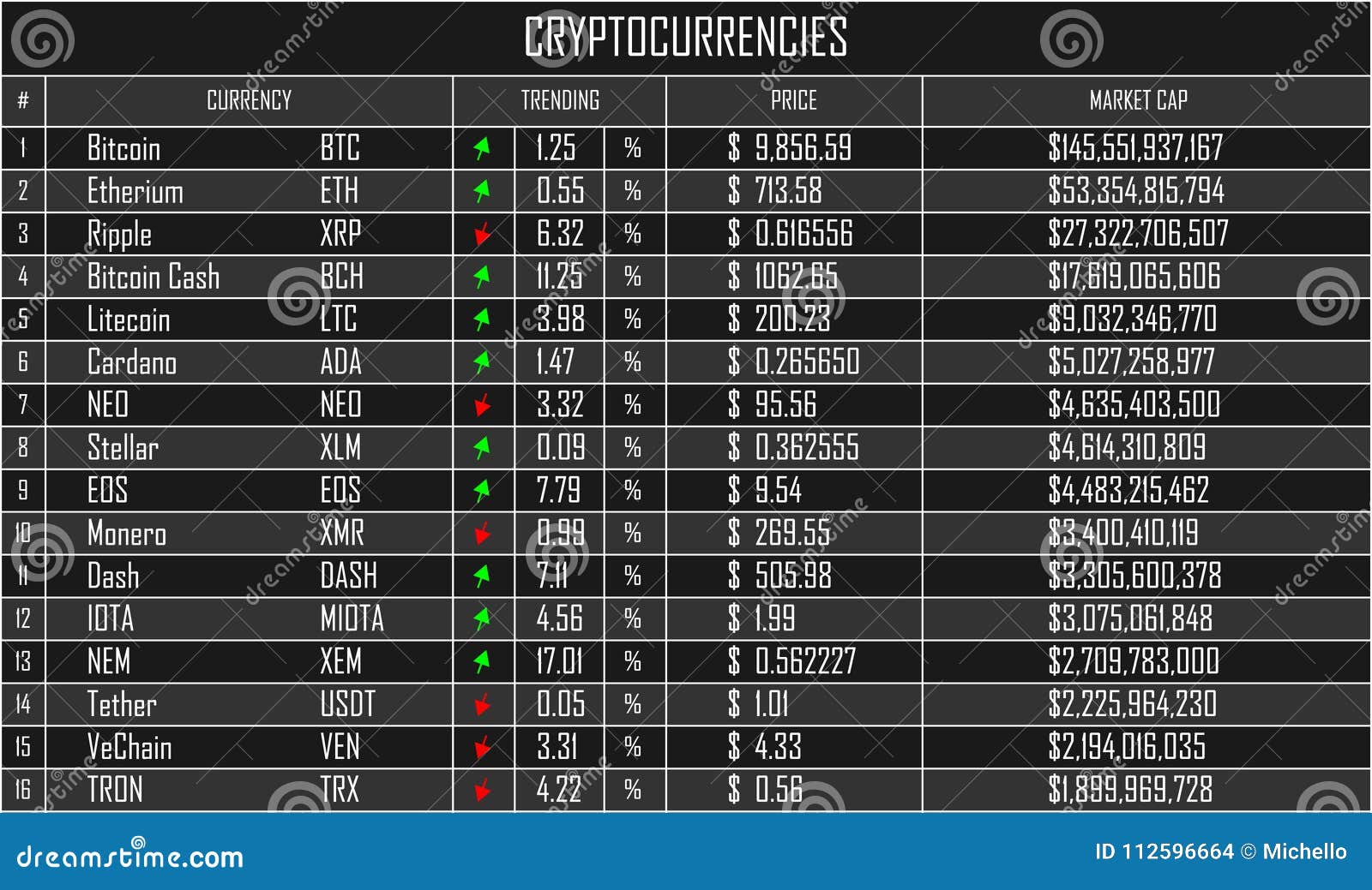 Liste de Cryptocurrencies illustration de vecteur. Illustration du procédé  - 112596664