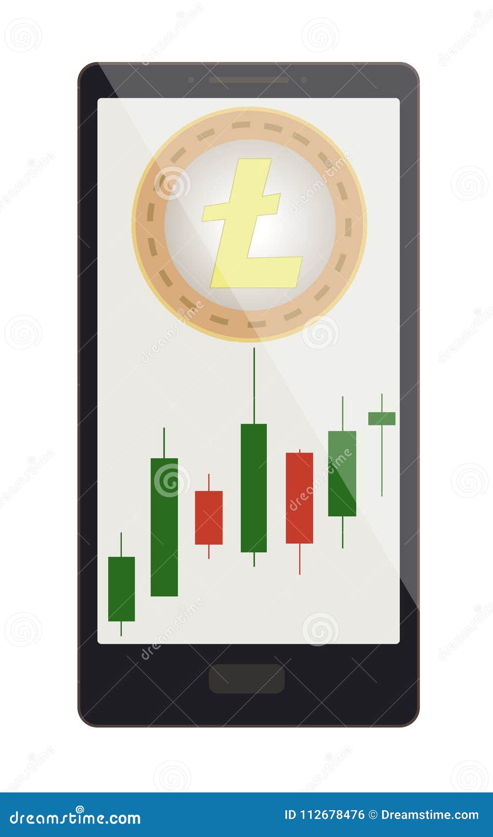 Ripple Coin Candlestick Chart