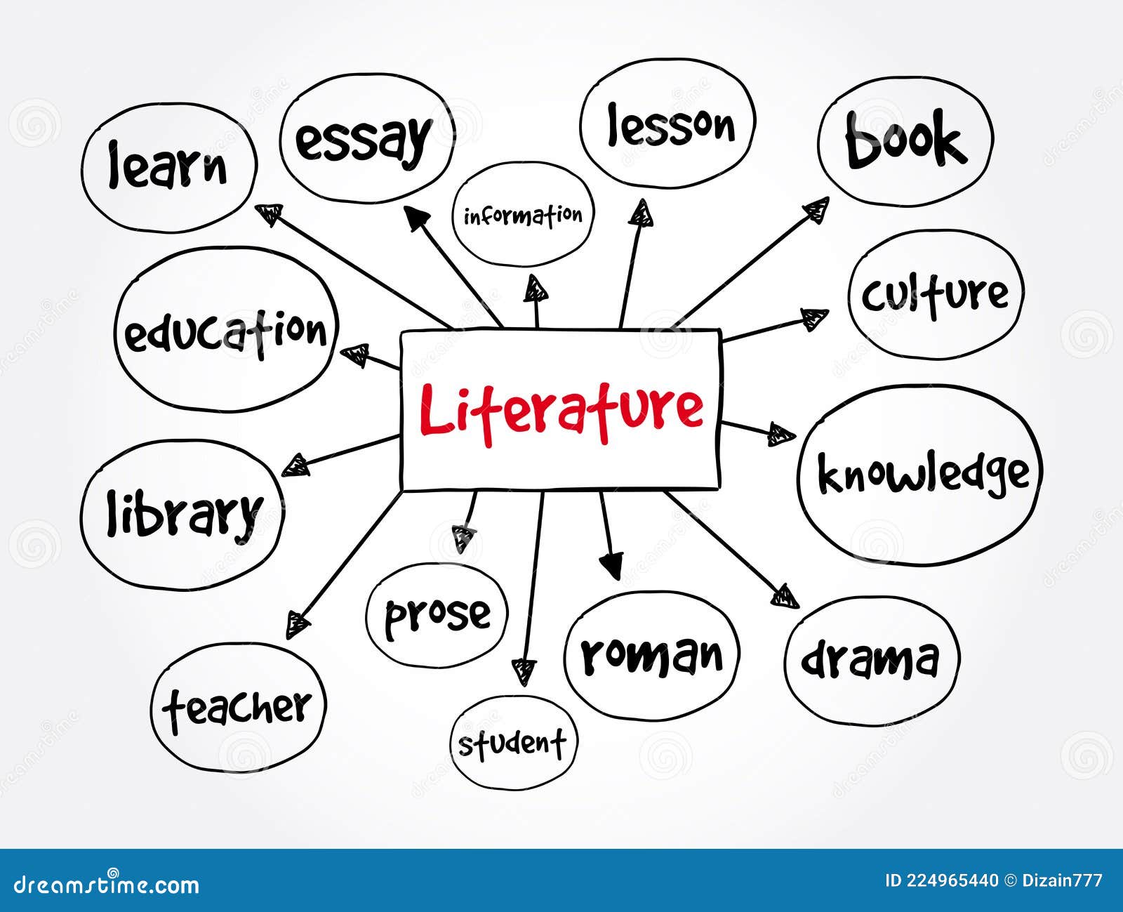 what is the purpose of educational literature
