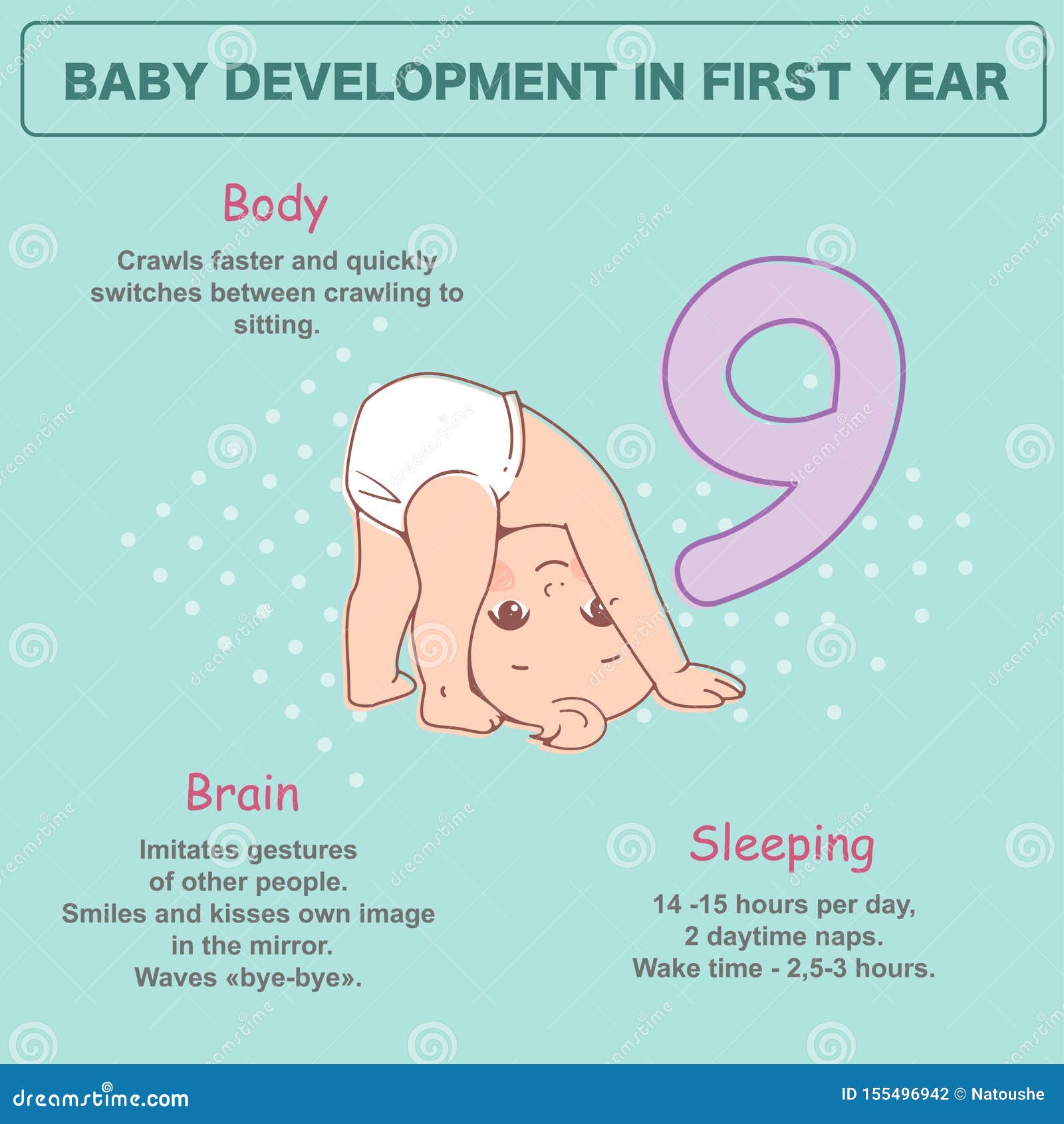 9th month baby milestones