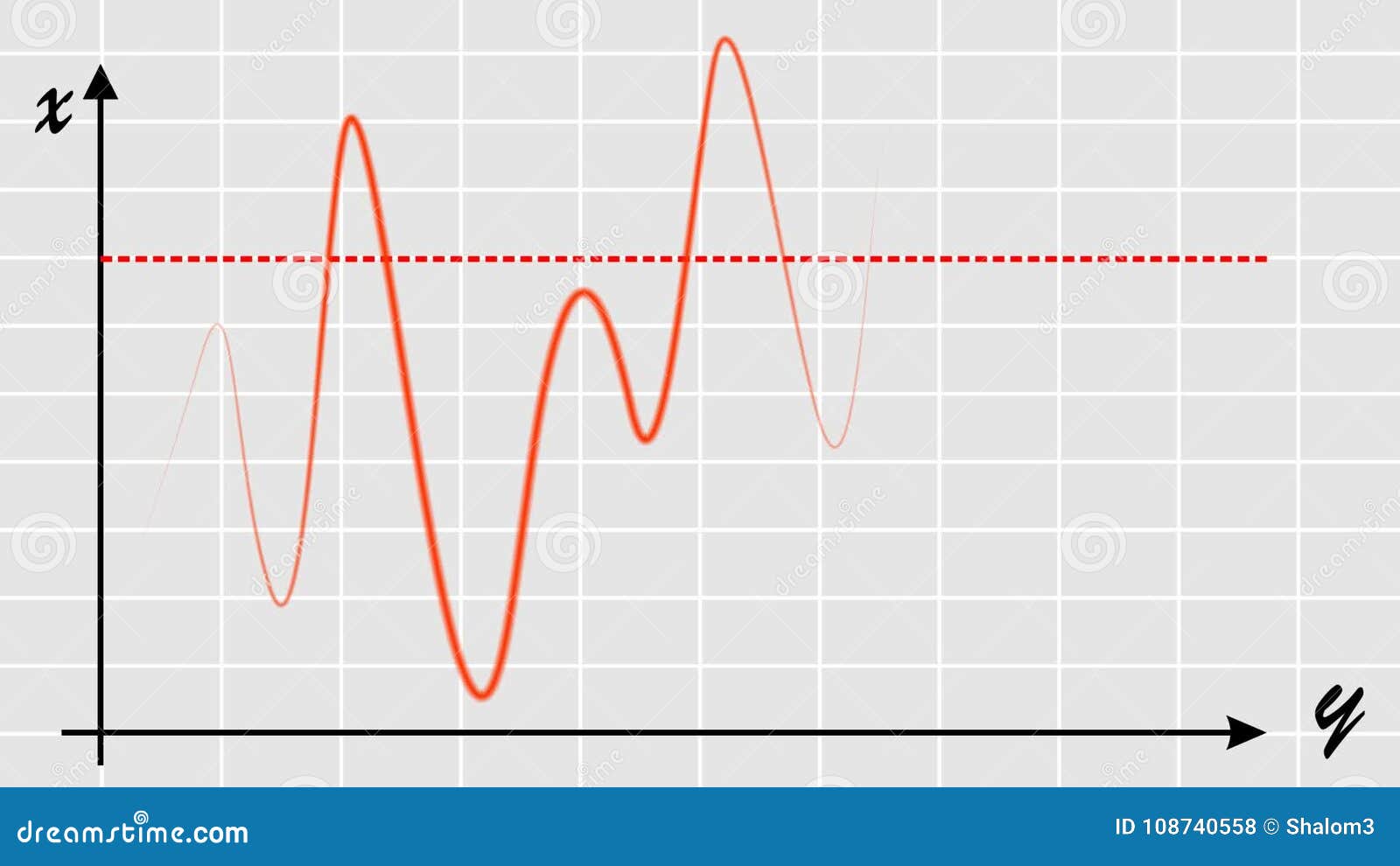 I Squared Chart