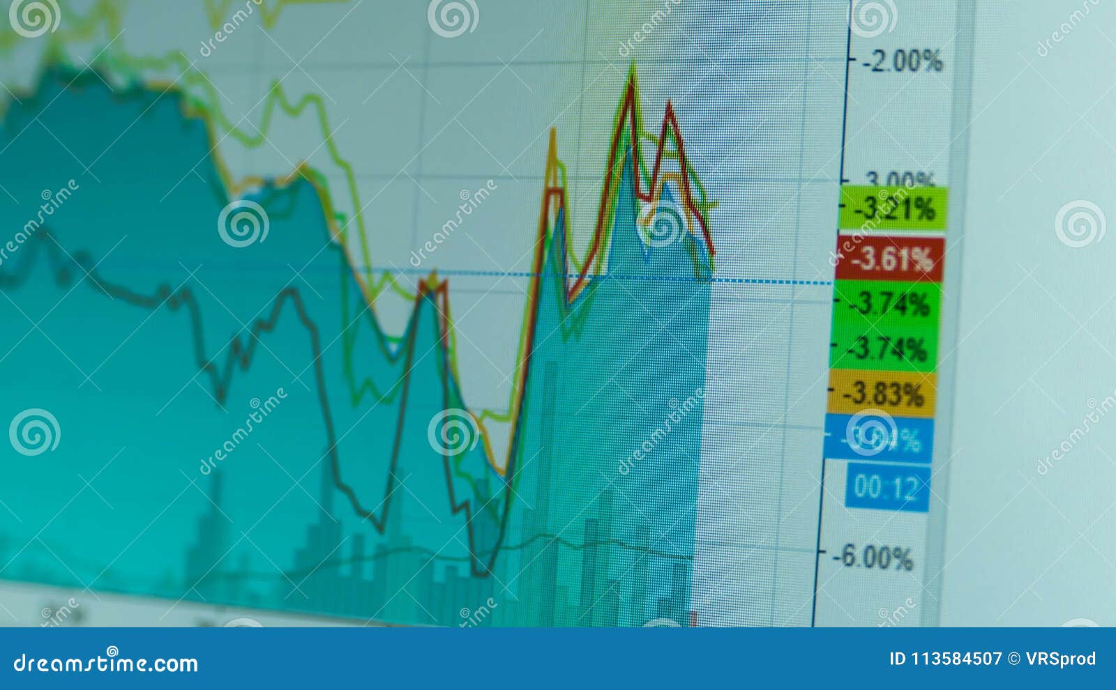 Currency Trading Live Chart