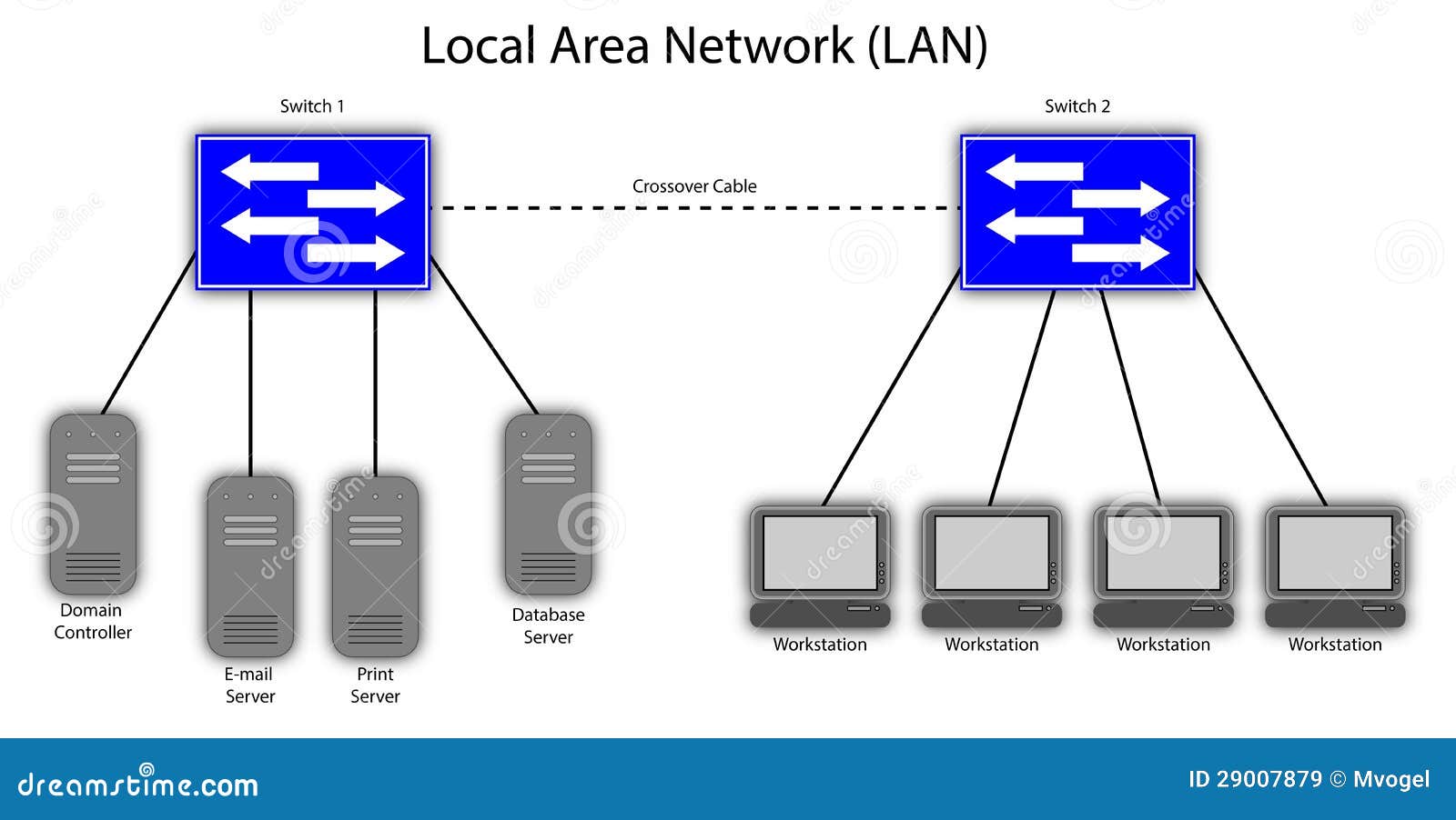 Local Area Network Diagram Stock Illustration