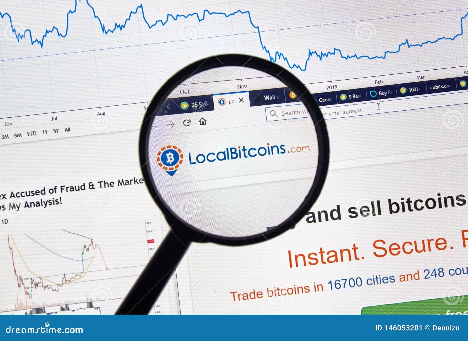 Localbitcoins.com Cryptocurrency Exchange Site Editorial ...