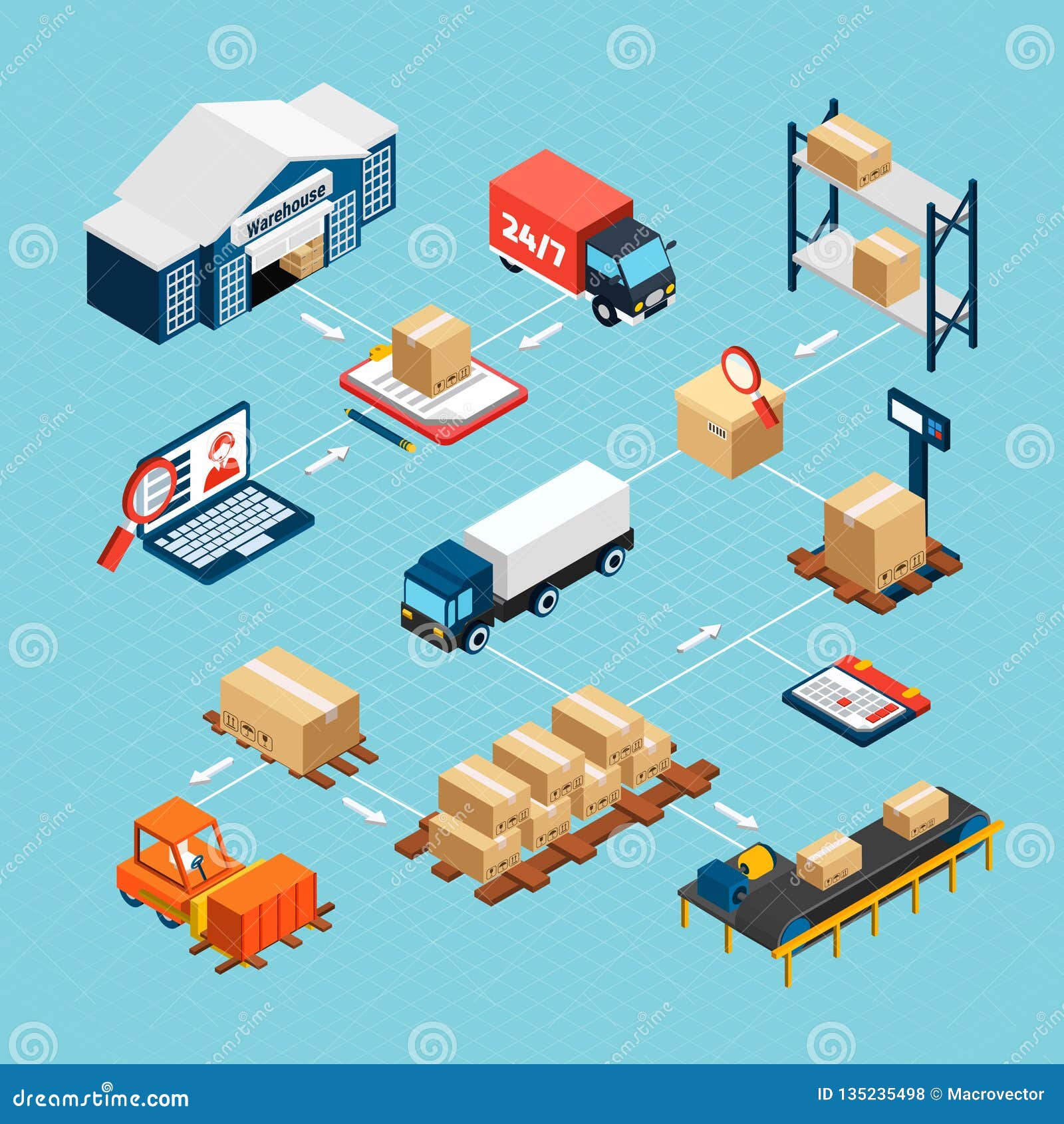 Logistics Isometric Flowchart Stock Vector Illustration Of Delivery Logistics Isometric Flowchart Stock Vector Illustration Of Delivery