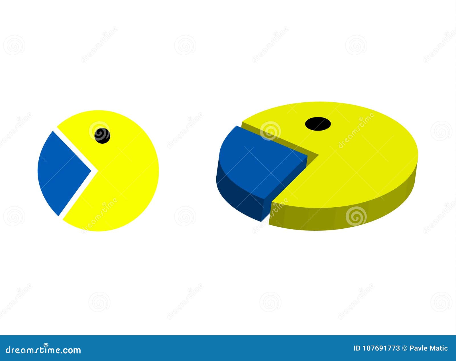 Pacman Pie Chart