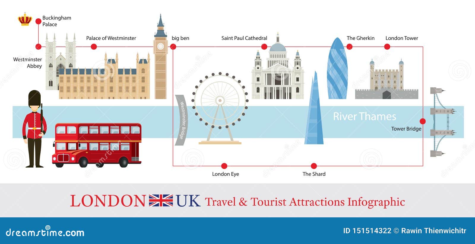 london tourist data