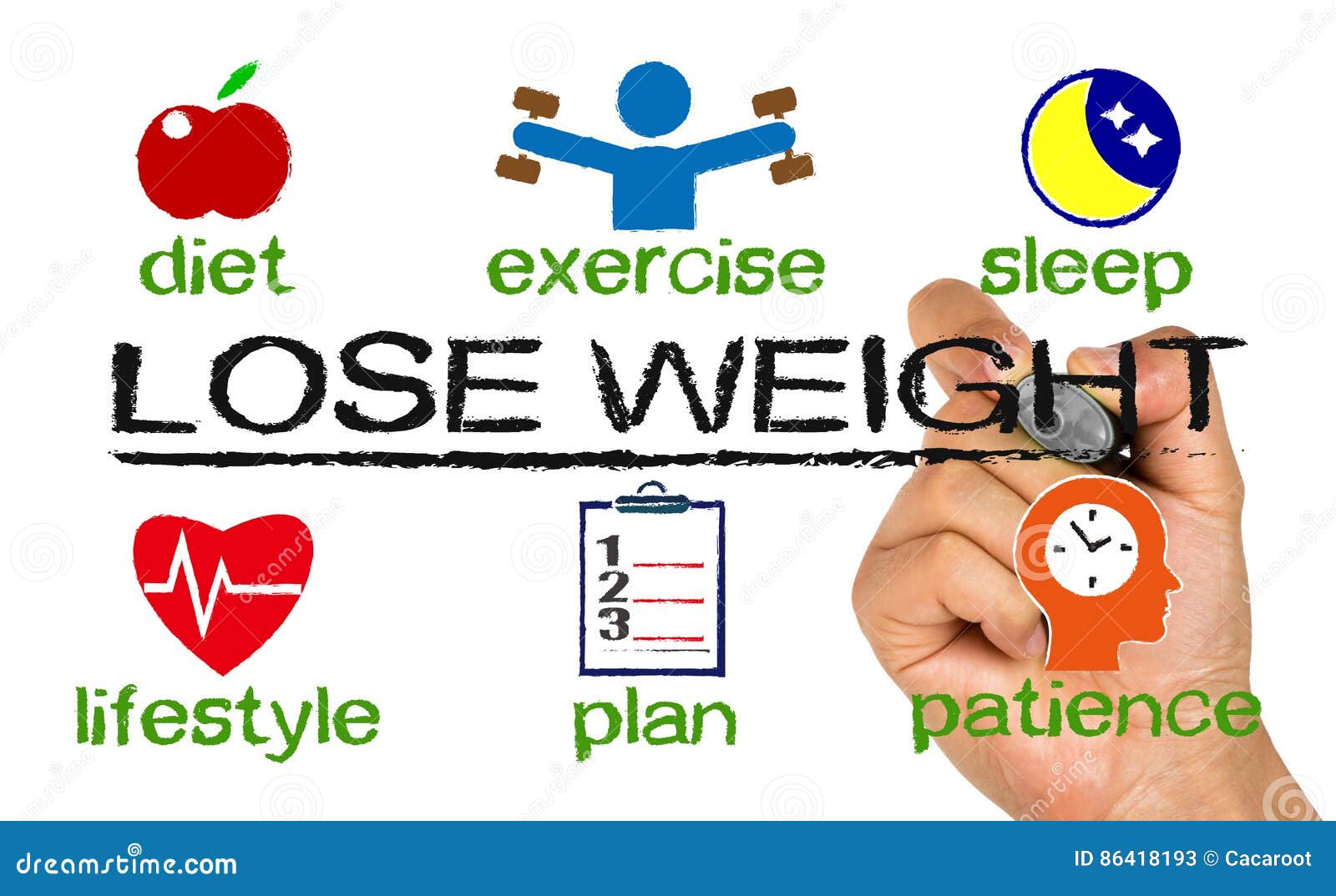 lose weight concept diagram with related s