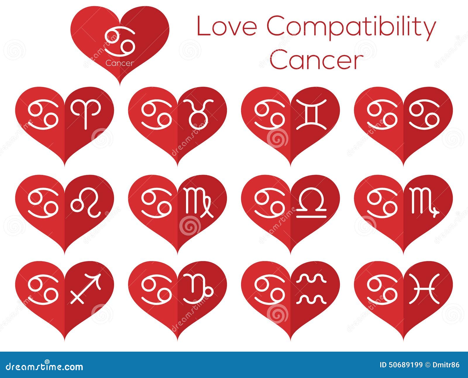 Compatibility the signs love Free love