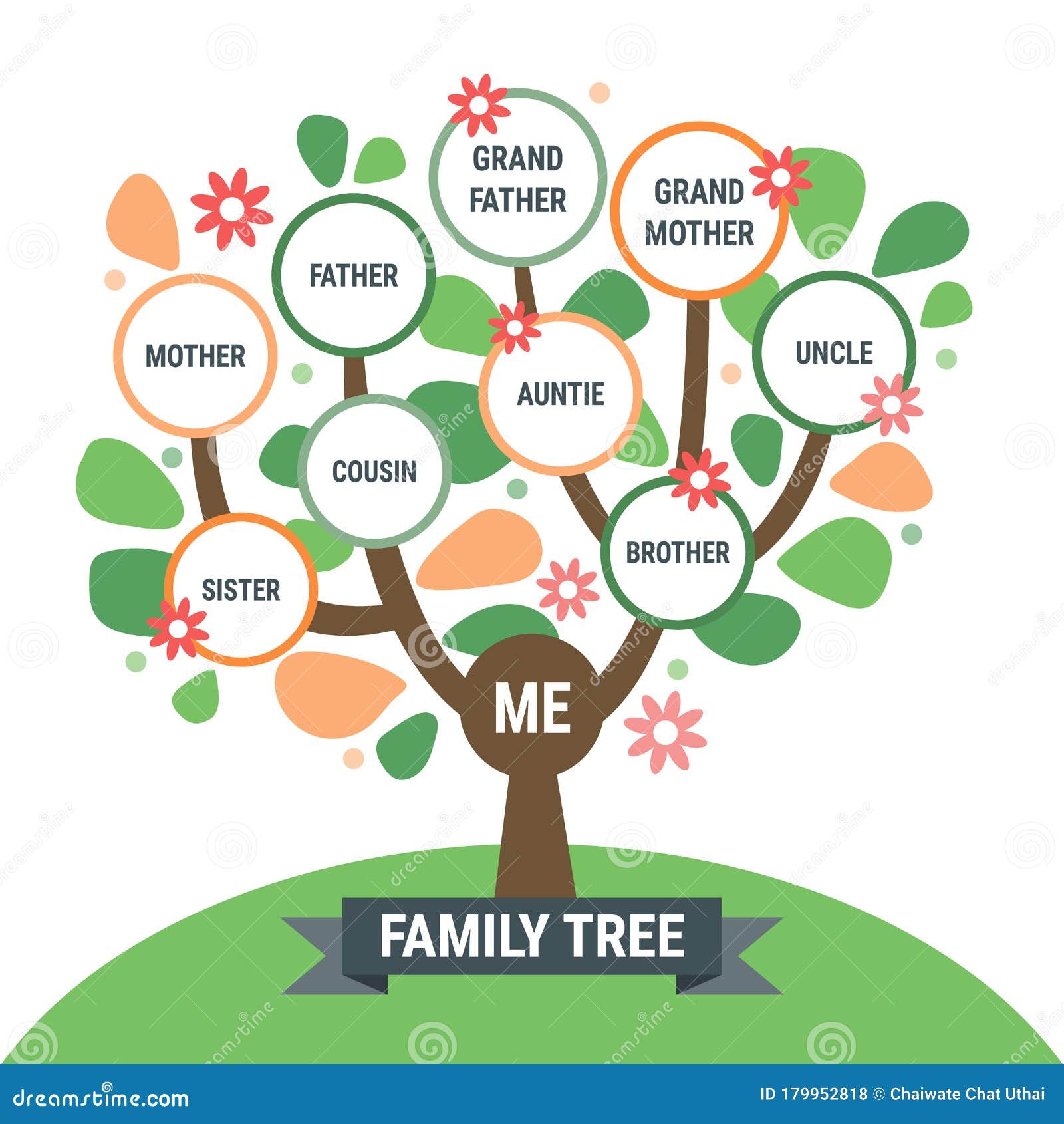 Lovely Family Tree With Decorative Flowers Stock Vector Illustration Of Genealogical Diagram 179952818