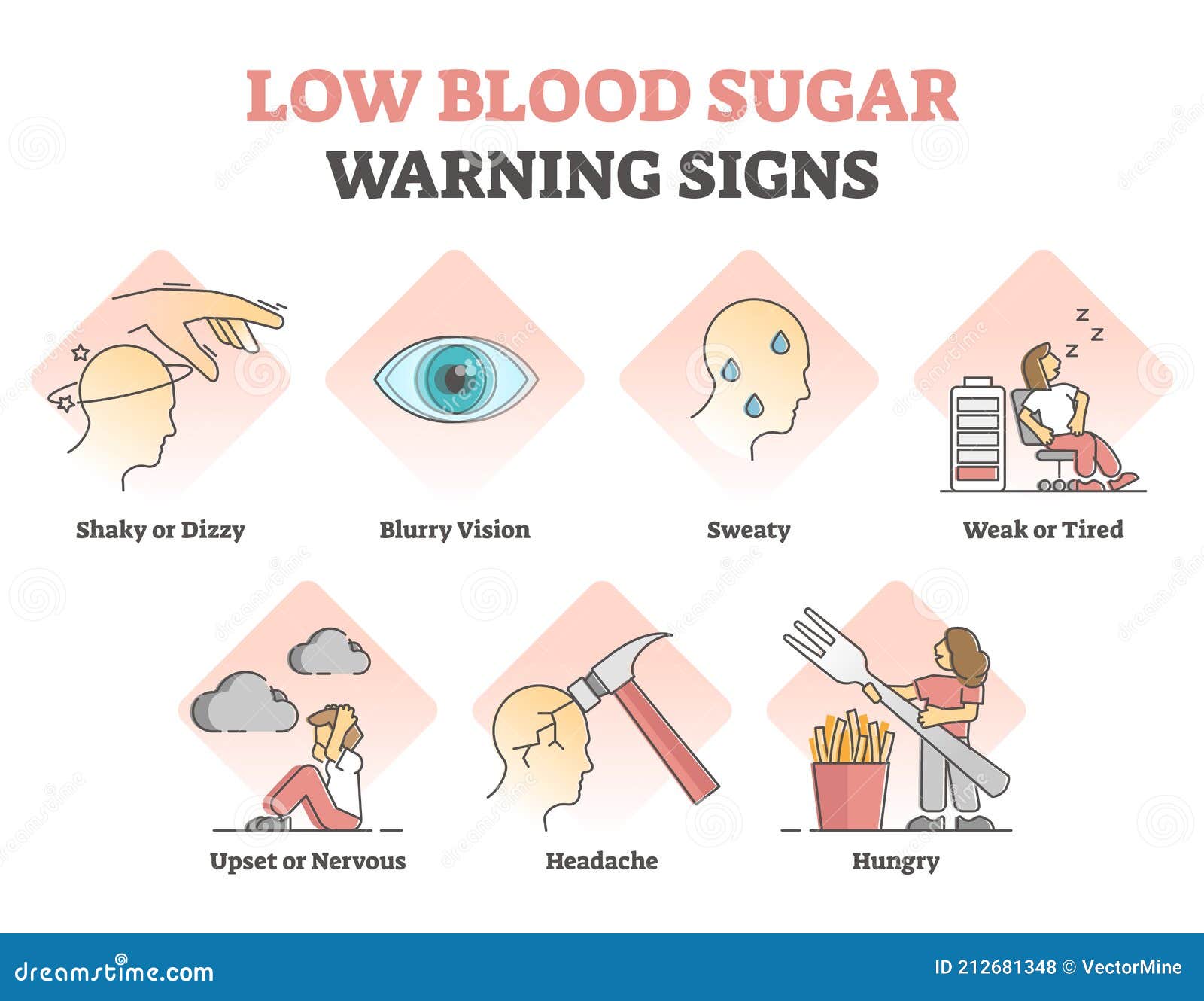low blood sugar symptoms