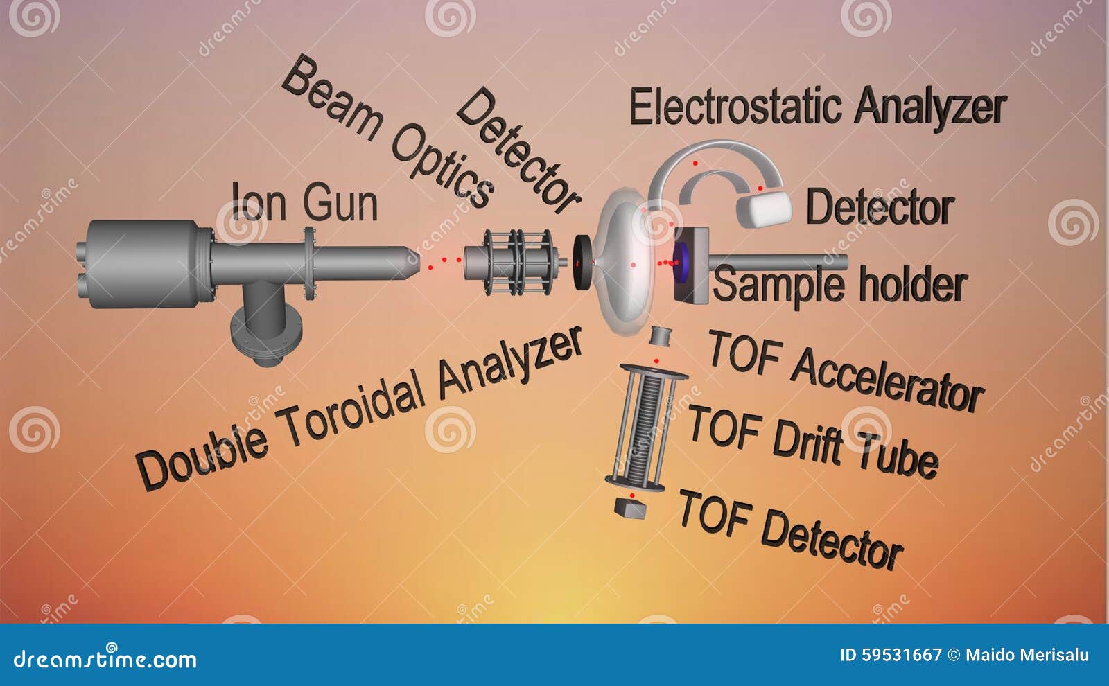 LowEnergy Ion Scattering Spectroscopy (LEIS) Stock Illustration