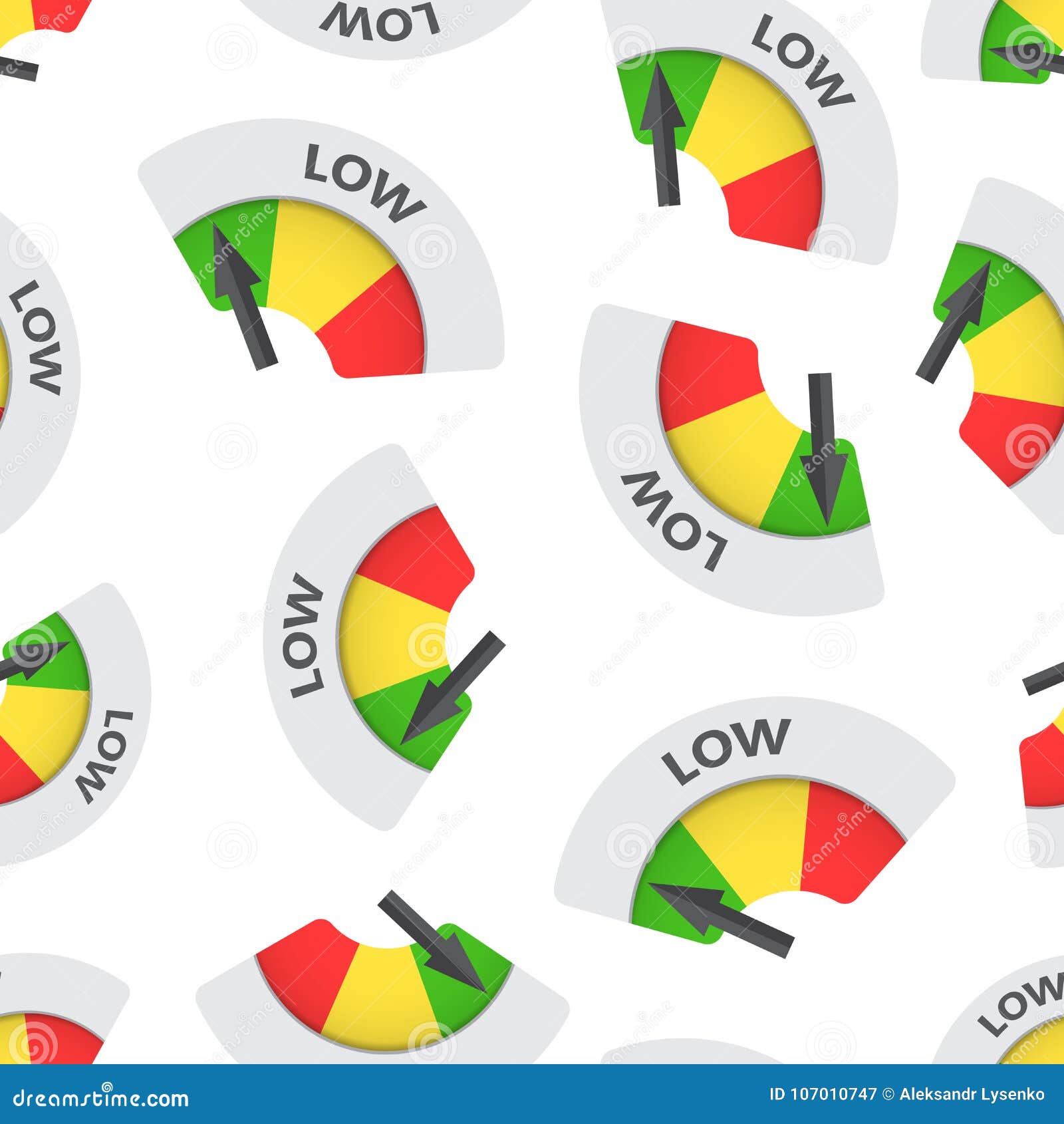 Risk Level Chart