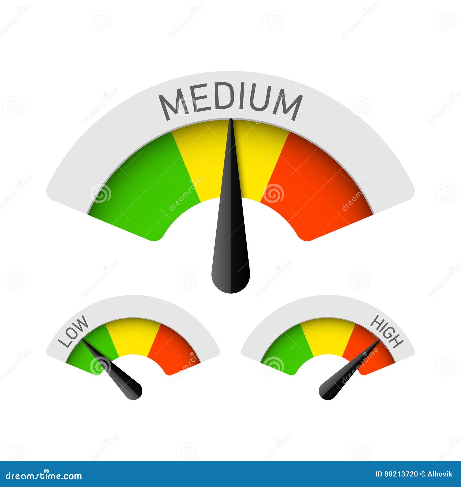 low, medium and high gauges