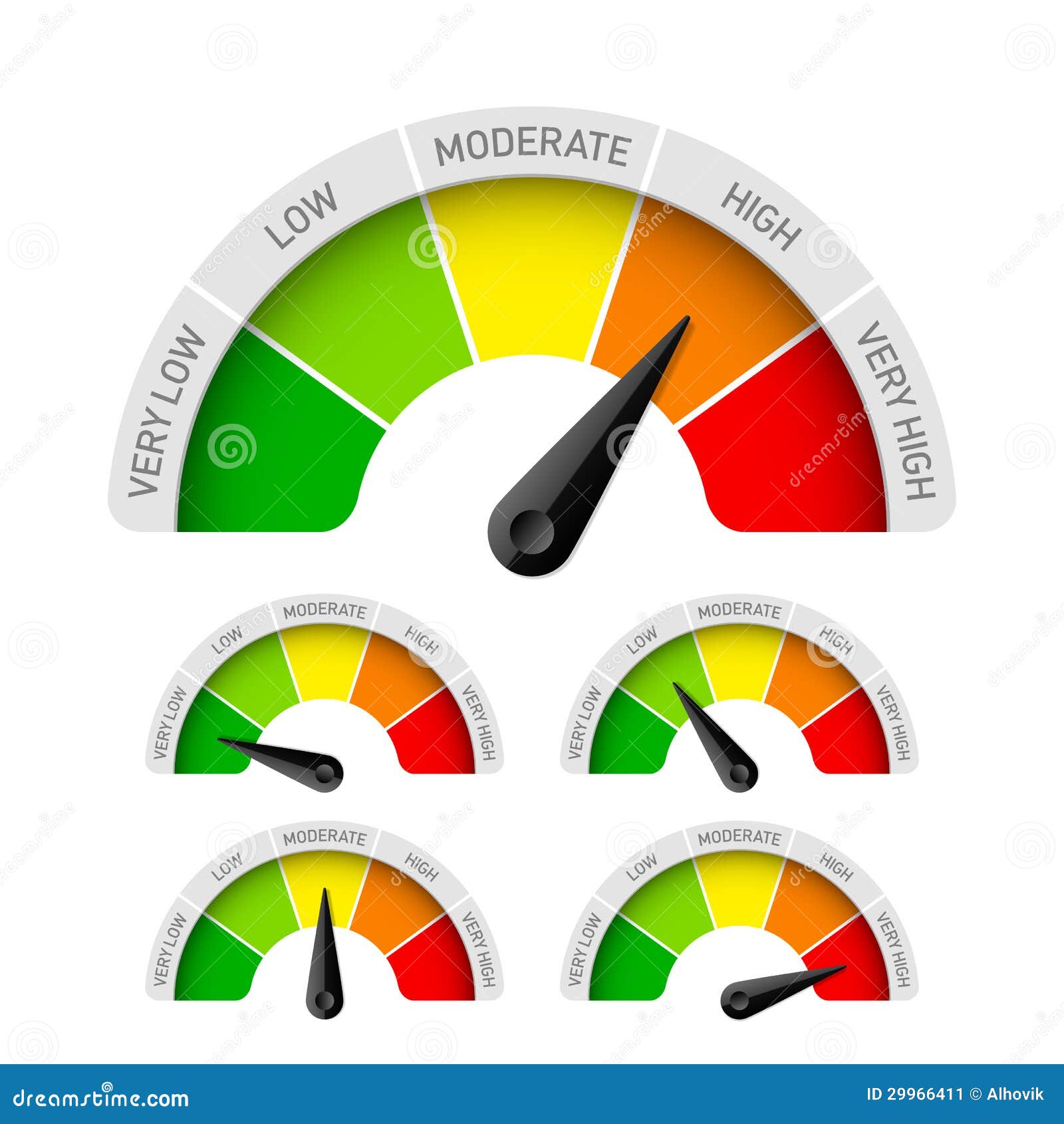 low, moderate, high - rating meter