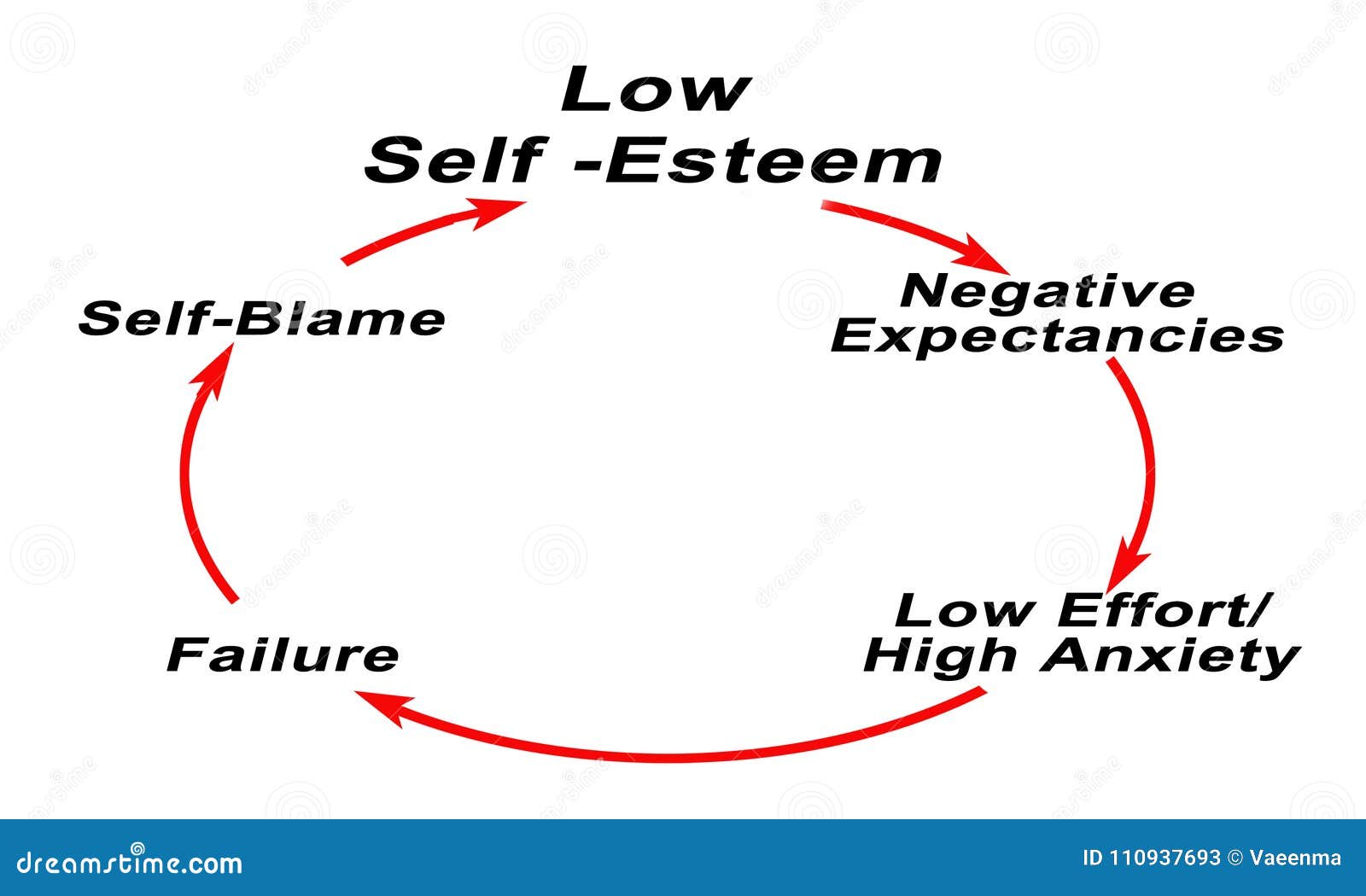 Low Self Esteem Telegraph low-self-esteem-telegraph