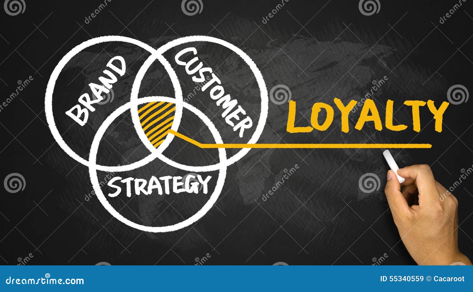 Loyalty Concept Hand Drawing on Blackboard Stock Image Image of